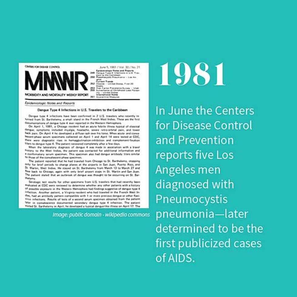 35 Years of HIV and AIDS