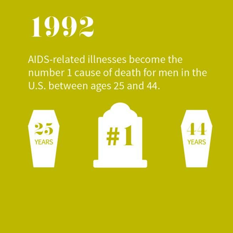 35 Years of HIV and AIDS