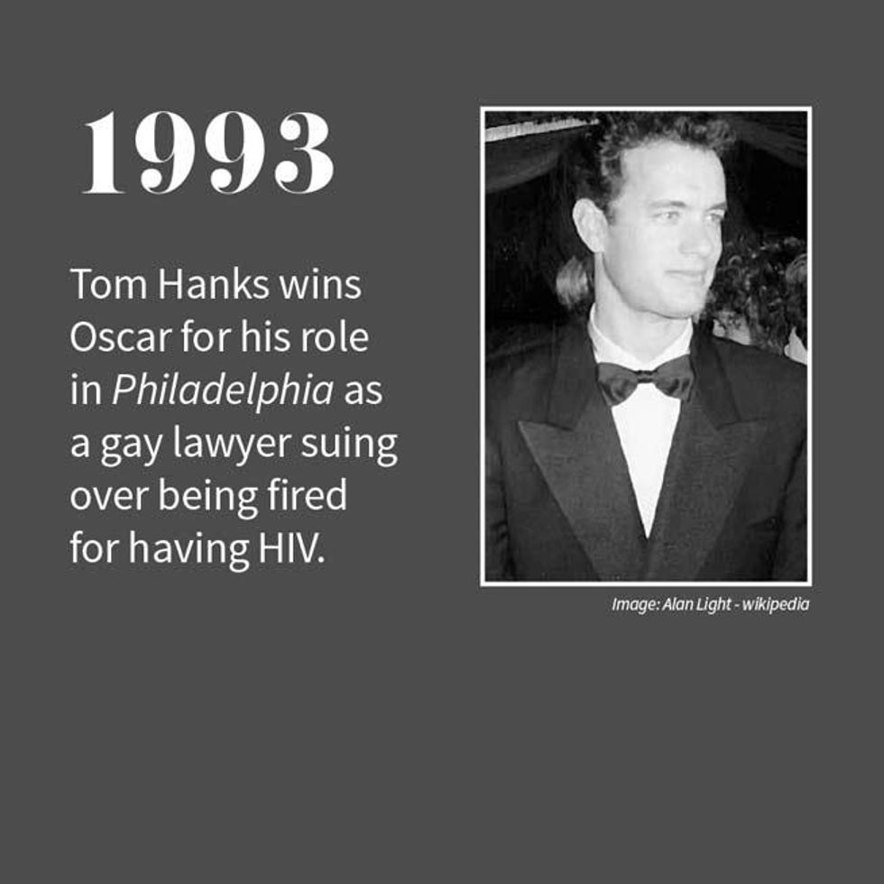 35 Years of HIV and AIDS