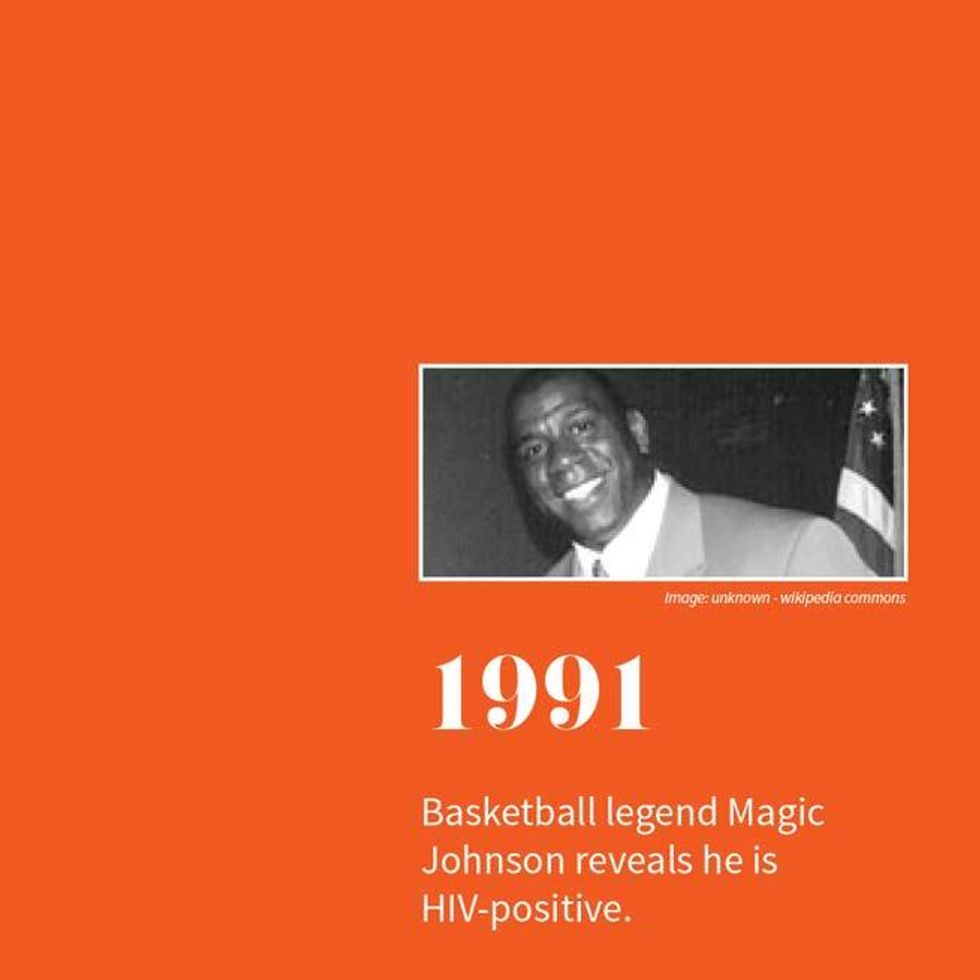 35 Years of HIV and AIDS