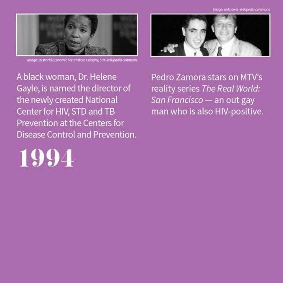 35 Years of HIV and AIDS