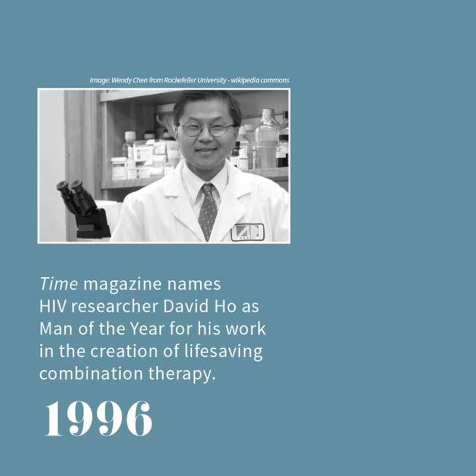 35 Years of HIV and AIDS