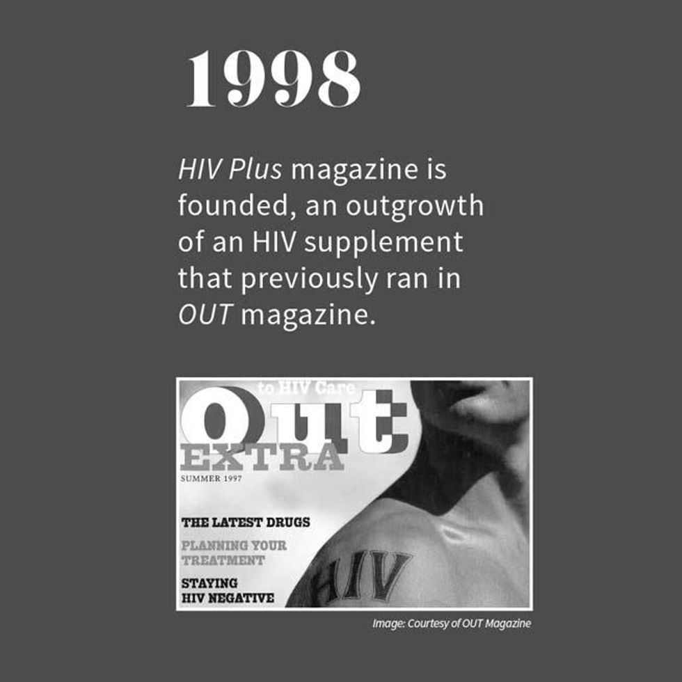 35 Years of HIV and AIDS