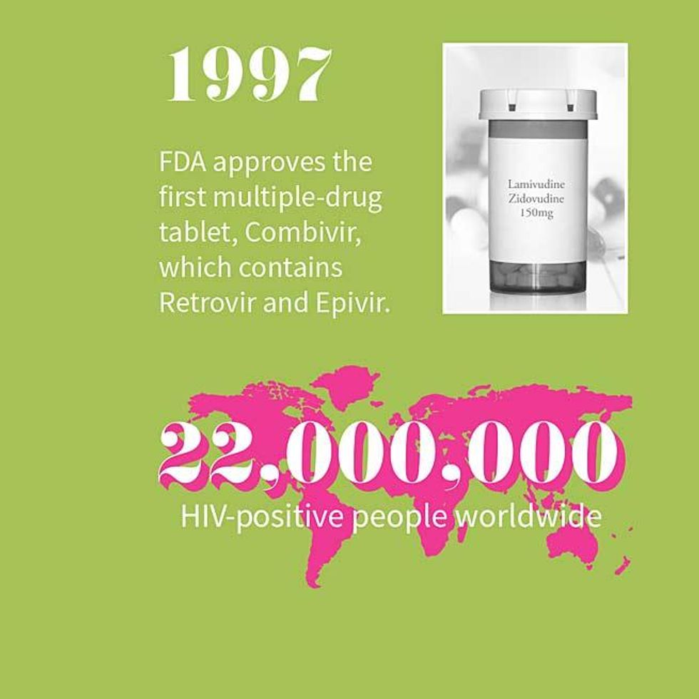 35 Years of HIV and AIDS