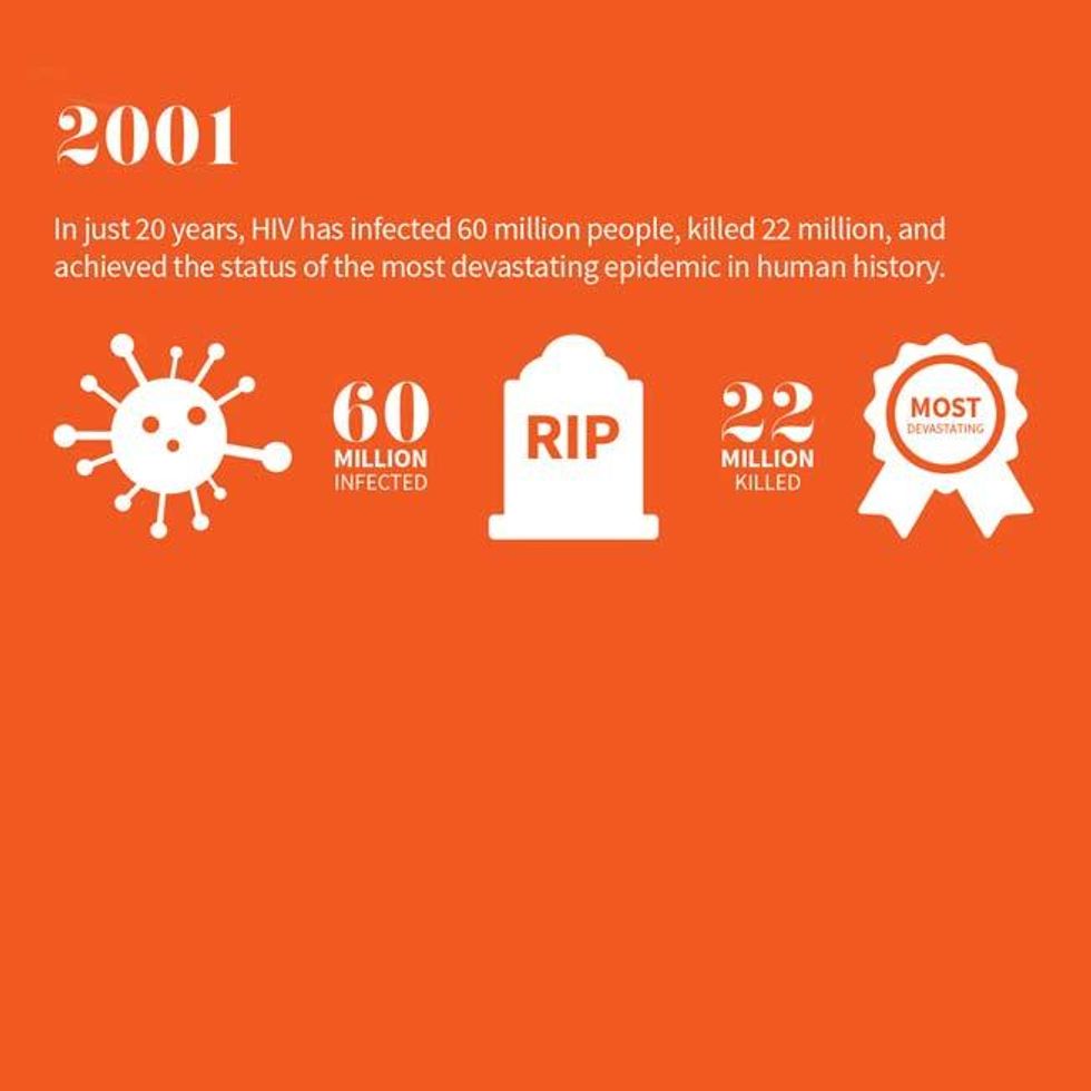 35 Years of HIV and AIDS