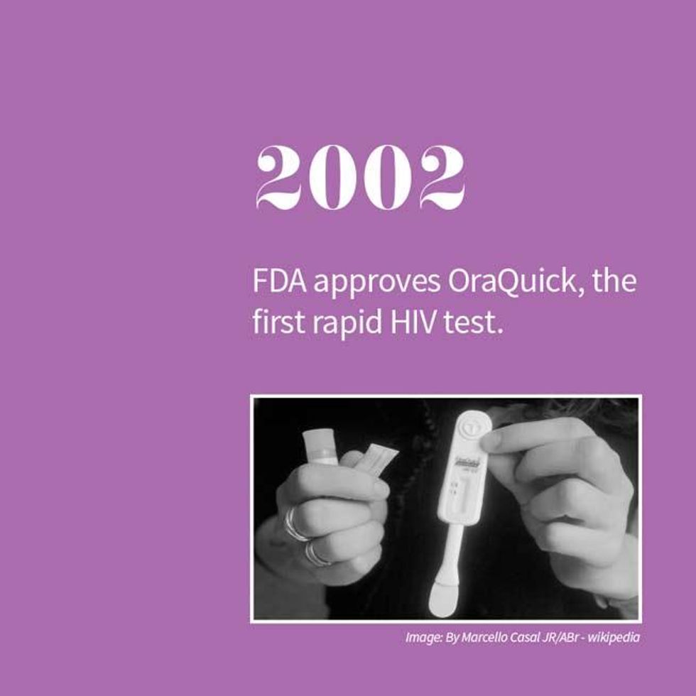 35 Years of HIV and AIDS