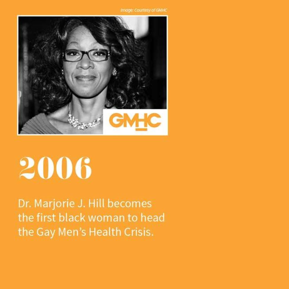 35 Years of HIV and AIDS