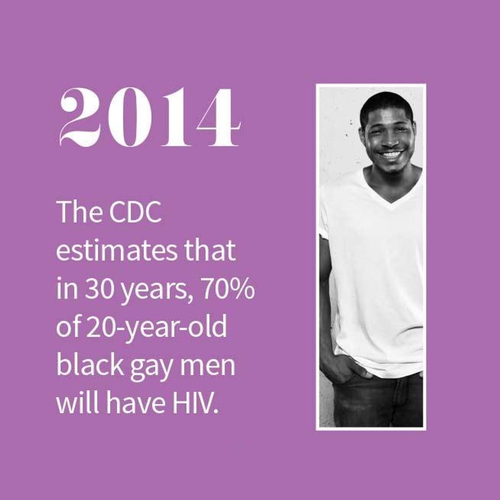 35 Years of HIV and AIDS