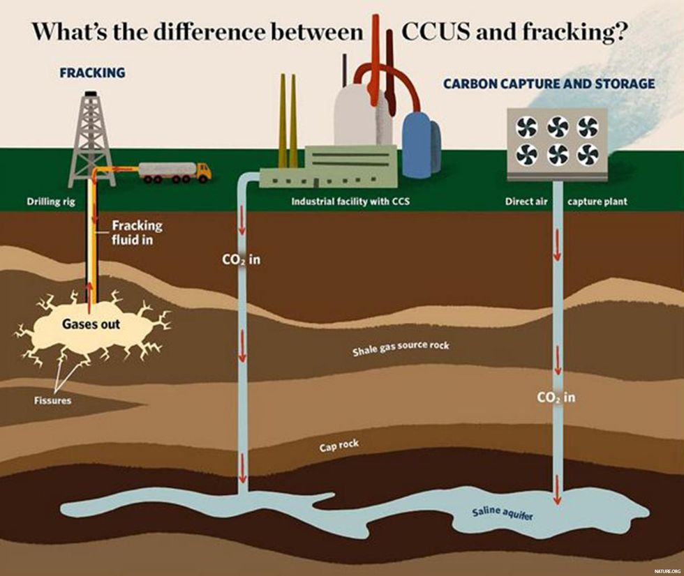 A graphic about caron capture technology