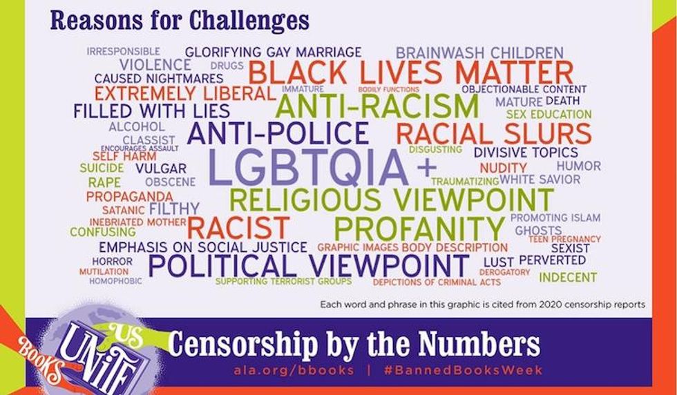 Banned Books graphic