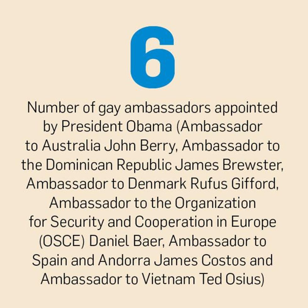 Celebrating Five Years of the GLBT History Museum