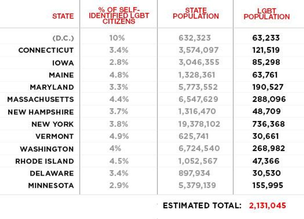 Equality-census-data_0
