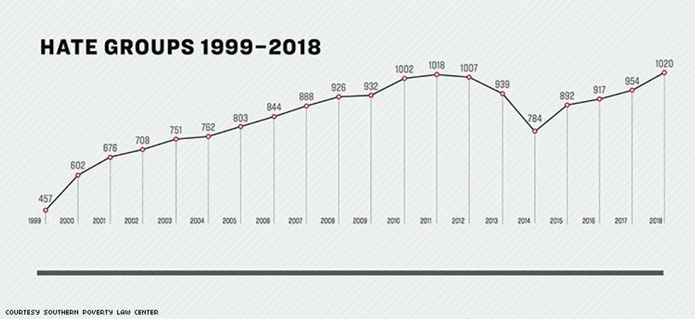 Hategroups-graphx750