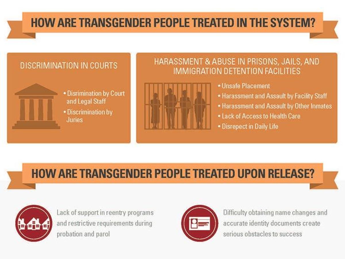 How Our Broken Criminal Justice System Targets Trans Folks