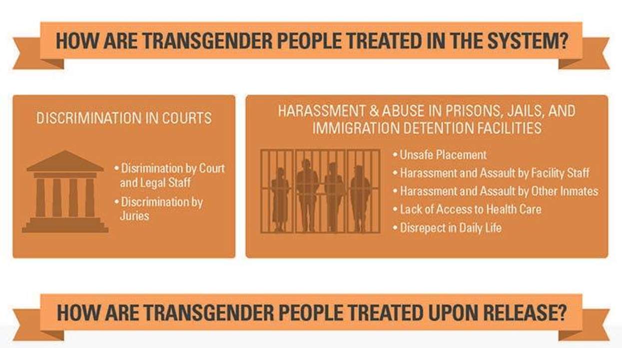 How Our Broken Criminal Justice System Targets Trans Folks
