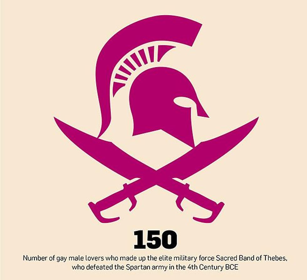 Number Crunch: The History of Love