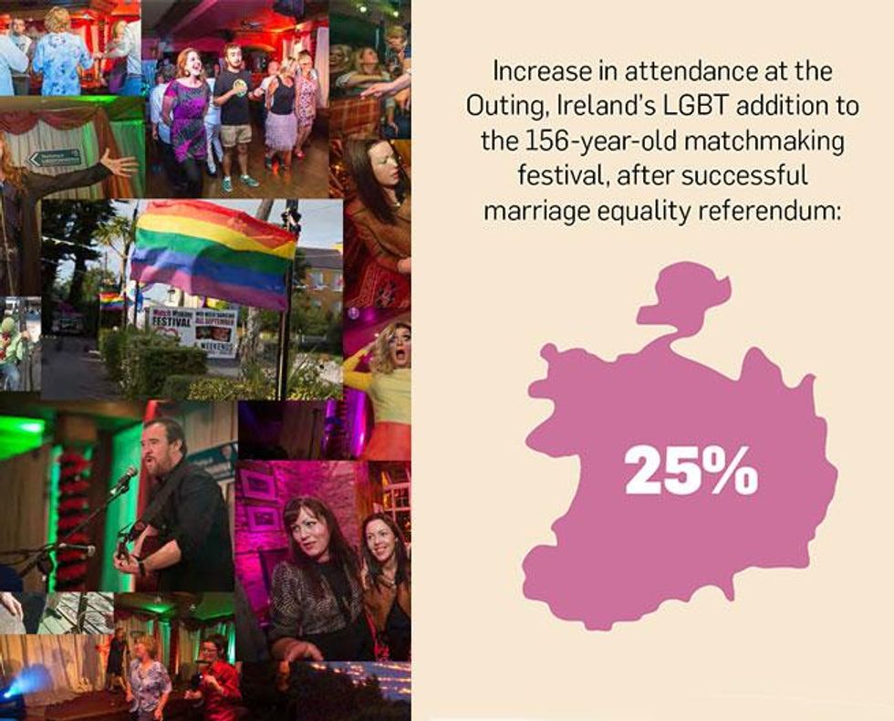 Number Crunch: The History of Love