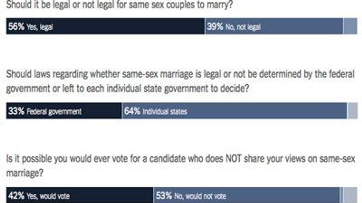 Nyt-cbs-poll-same-sex-marriage-x400_0