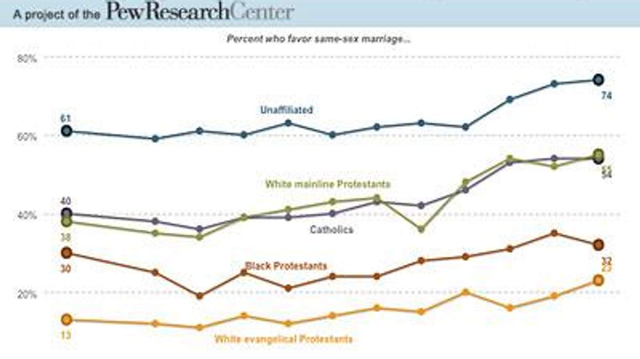 Pew_research_gay_marriagex400_0