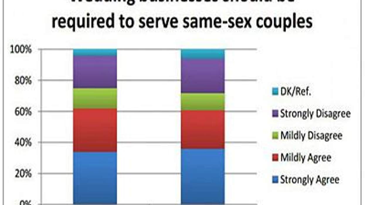 Religious-freedom-and-marriage-surveyx400