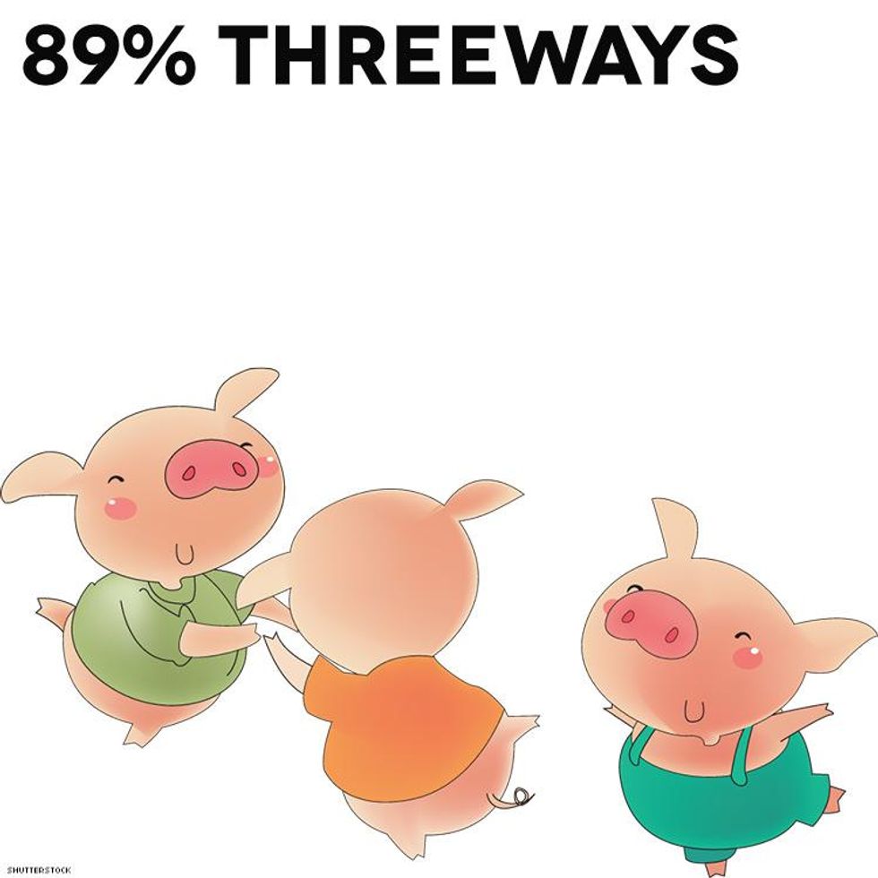 Source: Psychology Today, \u201cFantasy Island: Research Probes the Science of Sexual Desire,\u201d July 2, 2018. Based on research in Tell Me What You Want by Dr. Justin Lehmiller.