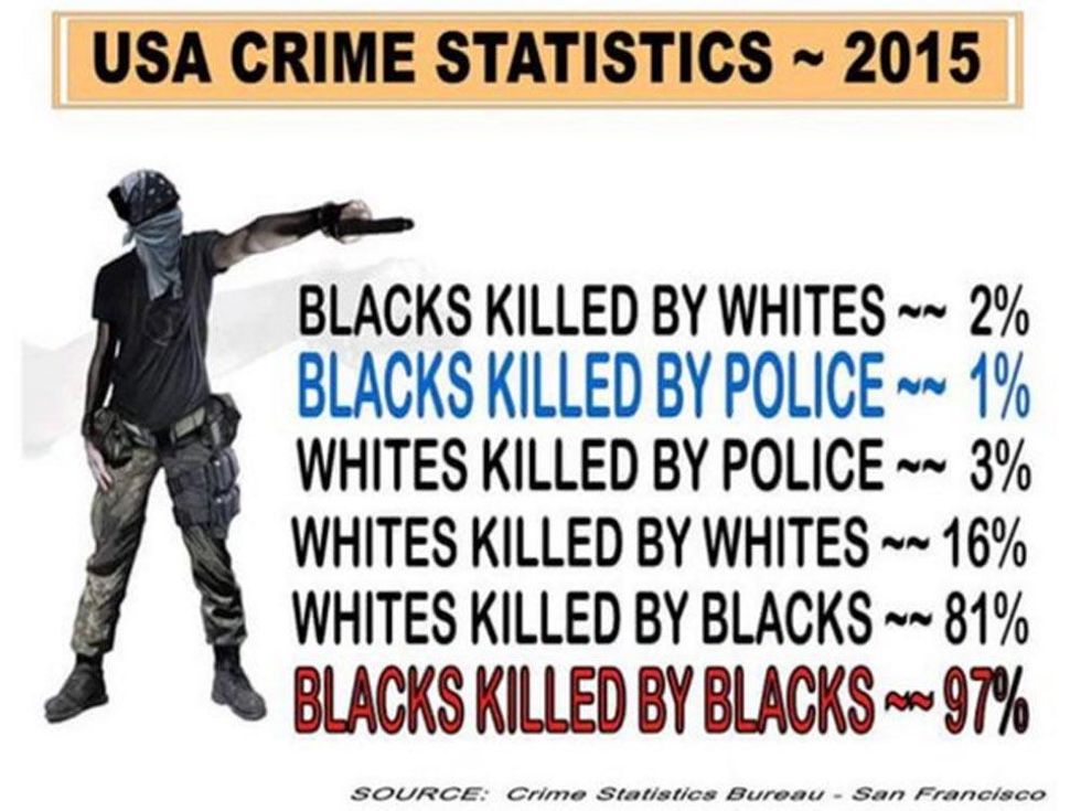 The 17 Most Terrible People Trump Retweeted