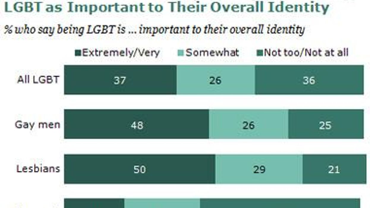 Trans_issuesx400x300_featured