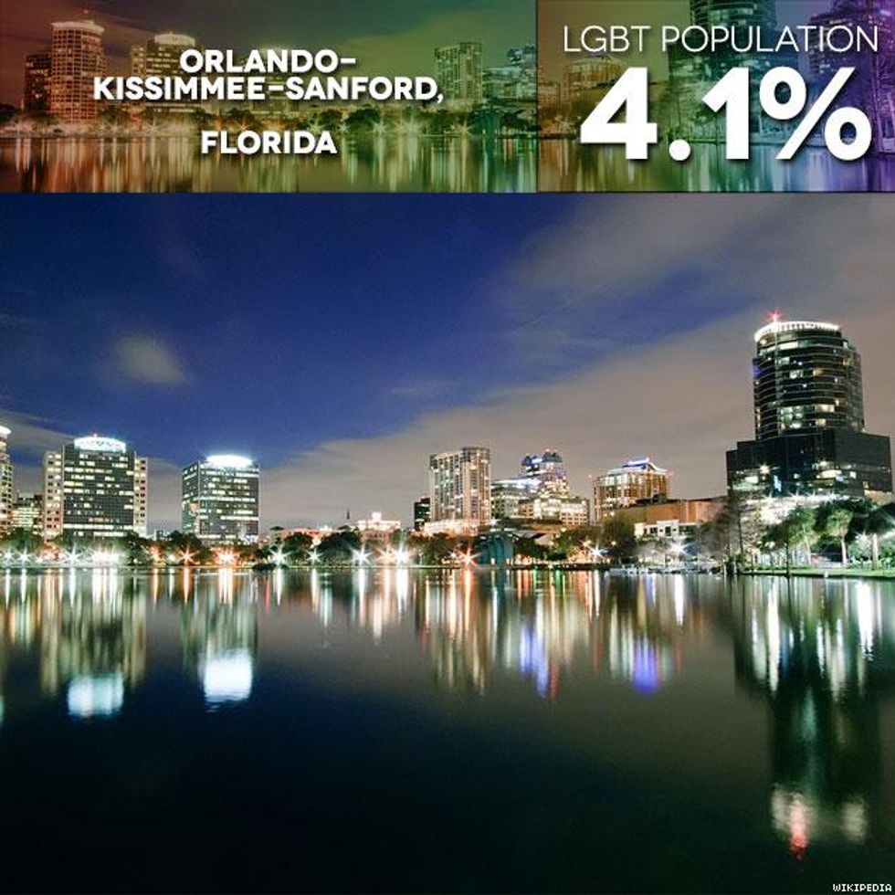 Trans Murders in 2016