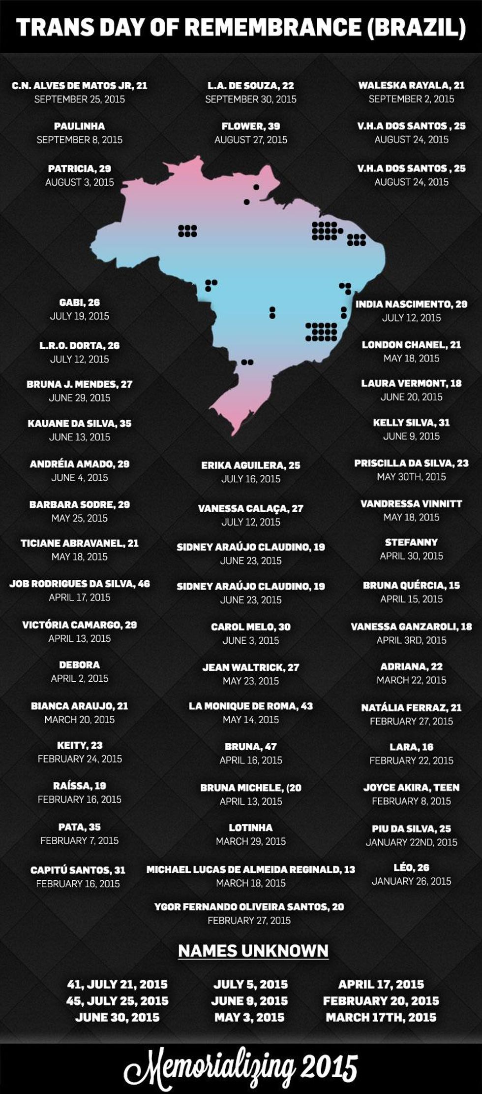 Transgender Day of Remembrance 2015