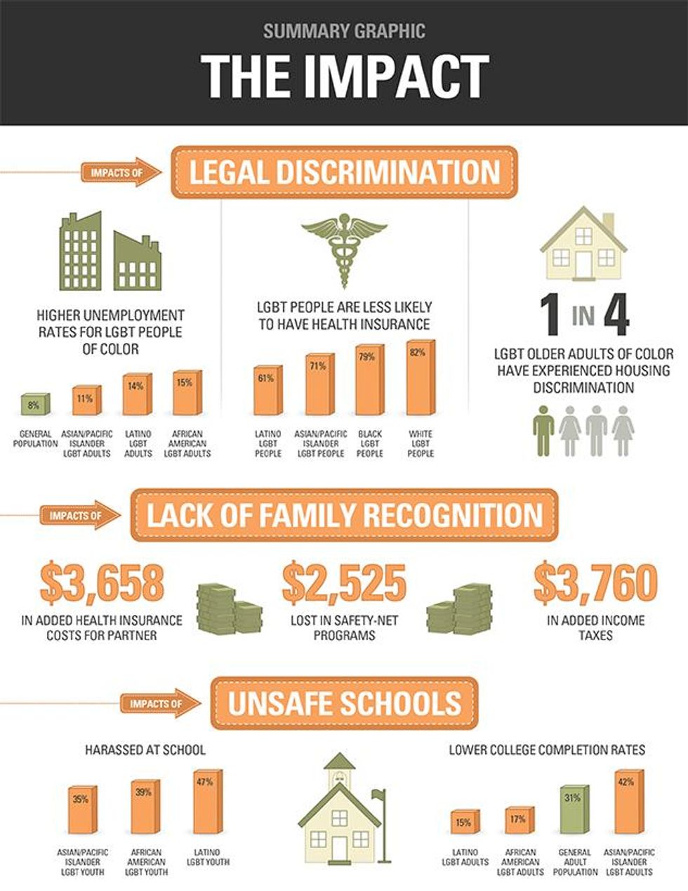 Unfair-price-people-of-color-1_0