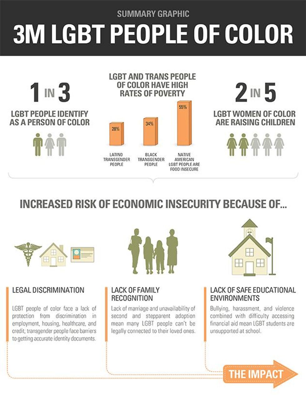 Unfair-price-people-of-color-2_0