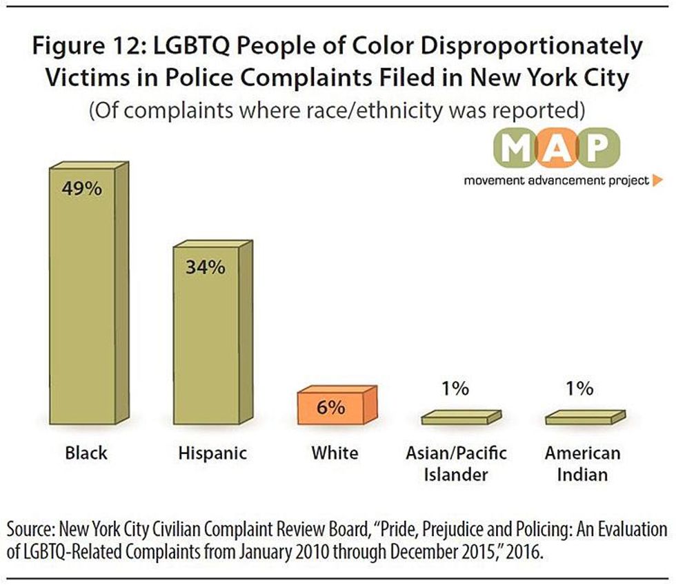 Unjust-poc-figure-12x750
