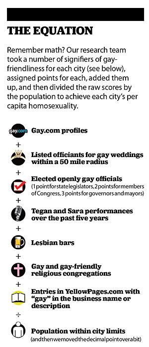 Gayest Cities in America
