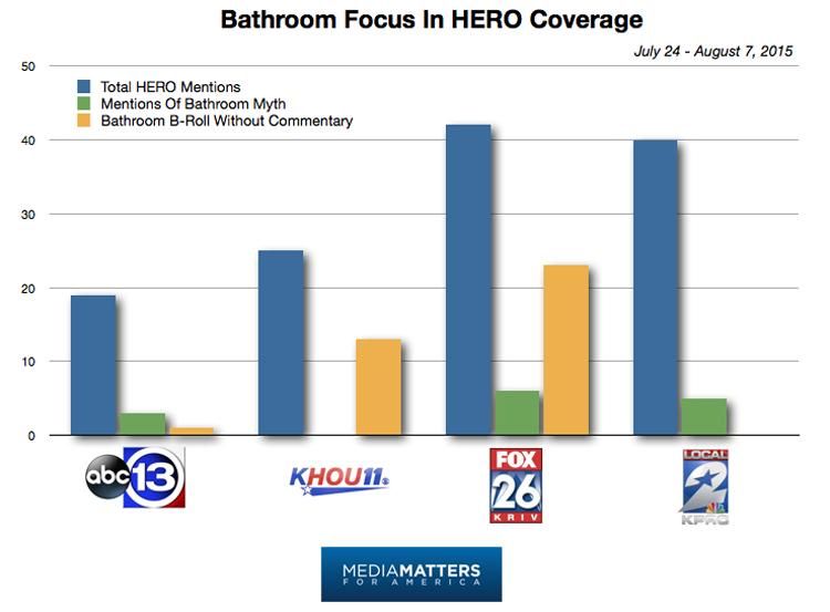 Media Matters HERO local coverage graphic
