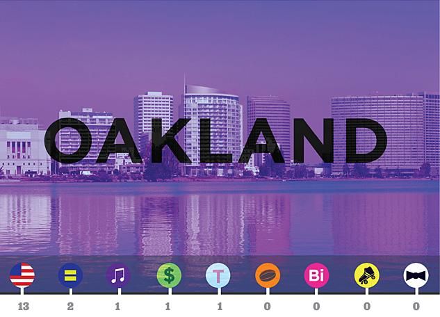 Oaklandx633