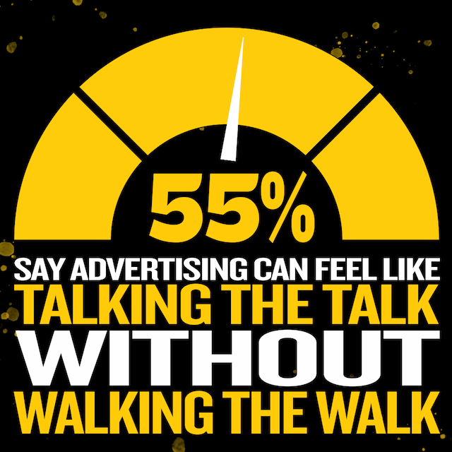 55% say advertising can feel like talking the talk without walking the walk